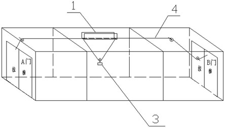 風門機械閉鎖