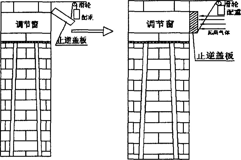 調節風窗防逆流裝置