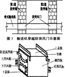 帶式輸送機防逆流控風裝置