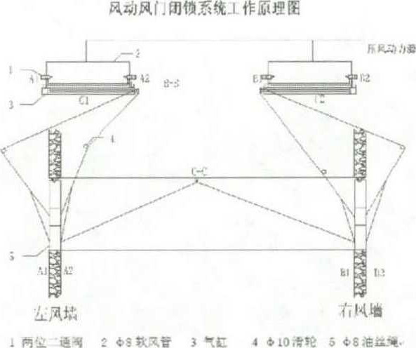 風(fēng)動(dòng)風(fēng)門