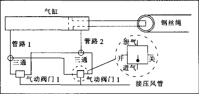 氣動無壓風門工作原理