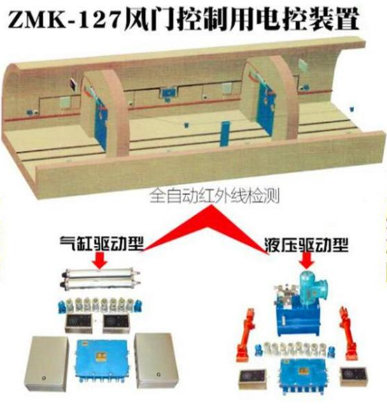 礦用氣動(dòng)自動(dòng)無(wú)壓風(fēng)門(mén),煤礦液壓自動(dòng)無(wú)壓平衡風(fēng)門(mén)