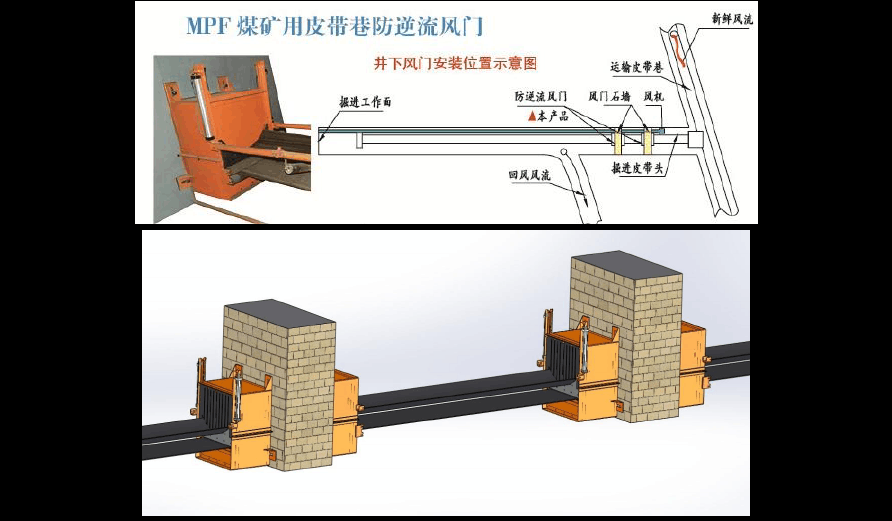 煤礦帶式輸送機過皮帶巷風門防逆流裝置