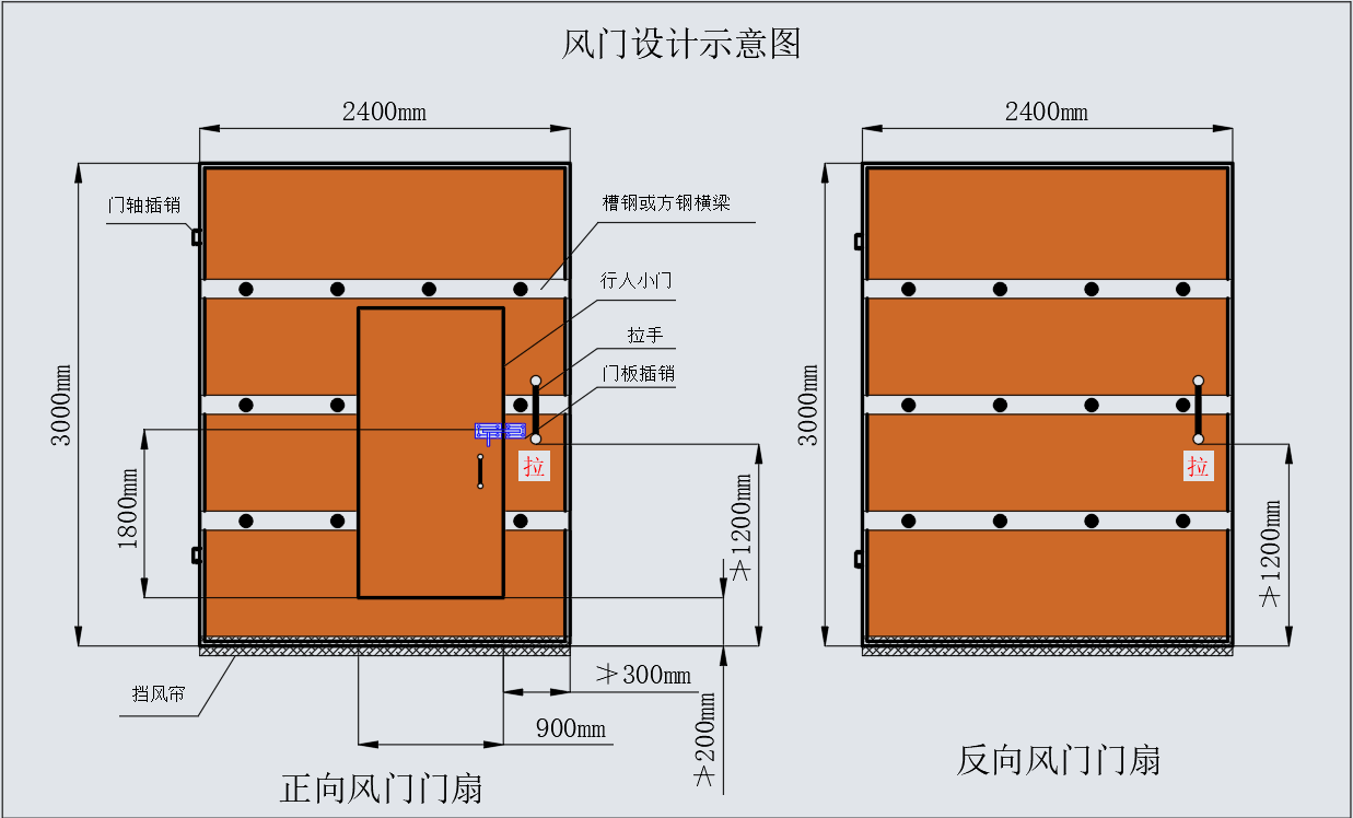 木質防突風門