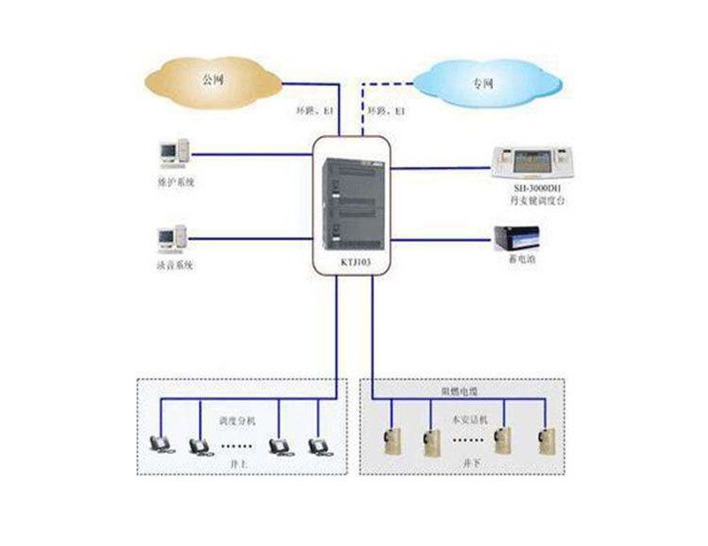  程控調度交換系統