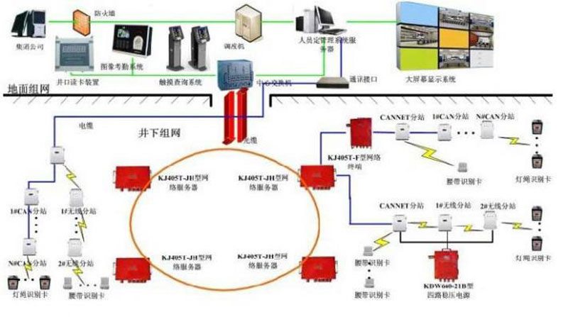 通信聯絡系統