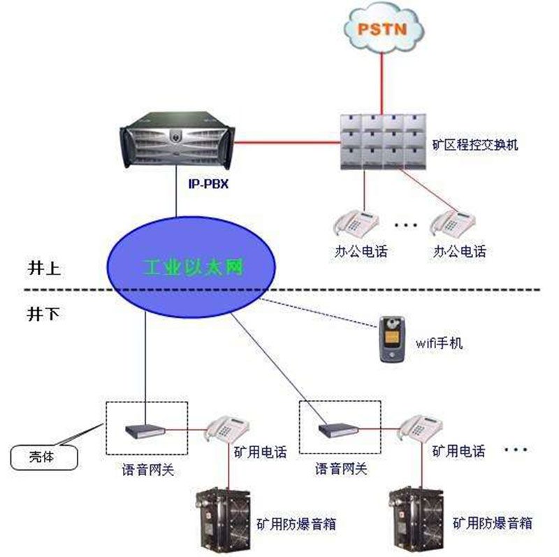 礦井廣播通信系統