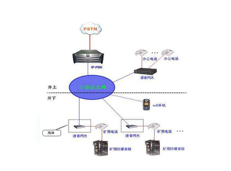 通訊聯絡系統