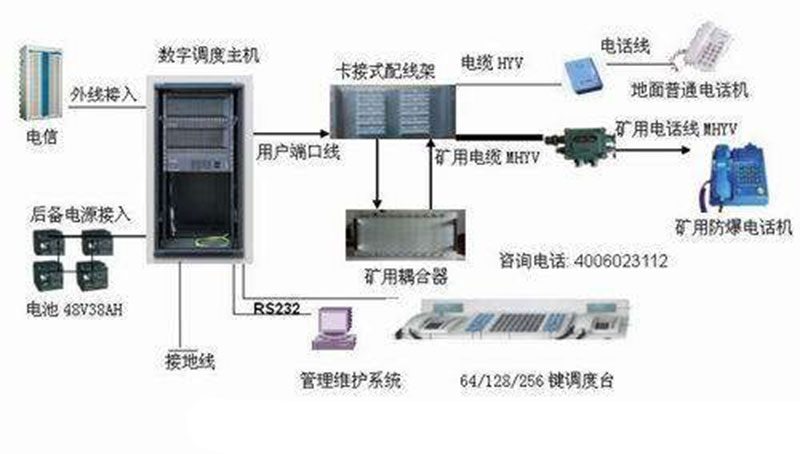 煤礦調度通信系統