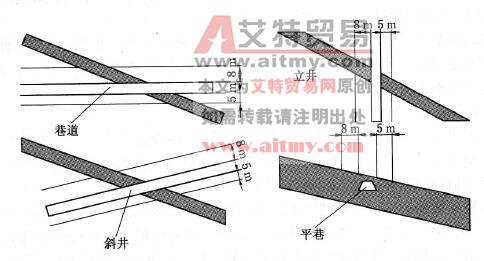 圖6-5石門揭煤抽采鉆孔控制范圍