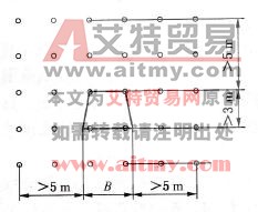 圖6-6石門工作面揭煤鉆孔布置