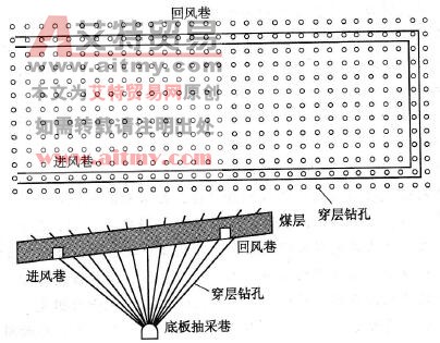 圖6-8穿層網格預抽