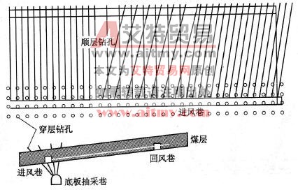 圖6-9穿層條帶+平行鉆孔預抽