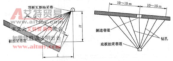 圖6 -11底板穿層鉆孔及頂板穿層鉆孔布置