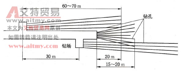 圖6 -14邊掘邊抽鉆孔布置