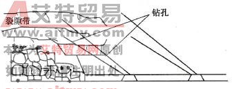 圖6 -19采空區(qū)上向鉆孔抽采瓦斯