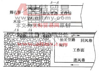 圖6 23 埋管抽采法平、剖面圖