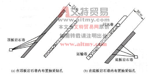 圖6-30鉆孔布置在巖石巷內(nèi)抽采鄰近層瓦斯