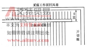 圖6-32頂板抽采巷結合鉆孔抽采上鄰近層