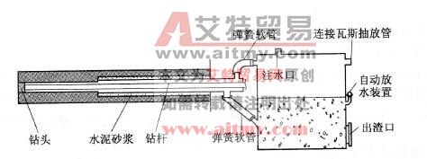 圖6 -49鉆孔施工除塵、防瓦斯超限原理