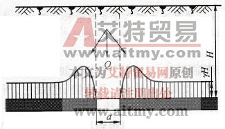 煤體中開掘巷道后應力重新分布