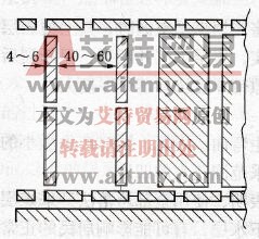 煤柱支撐法