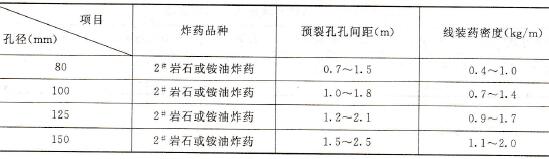  預裂爆破參數