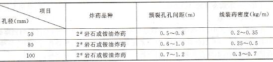 精確預裂爆破建議參數表