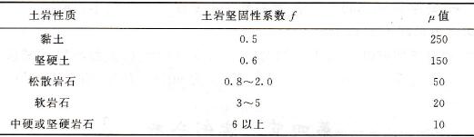 系數μ值表