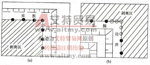 在采掘邊界內、外側剝離時炮孔布置圖