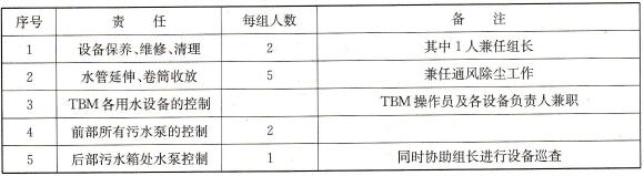 排水作業勞力組織表