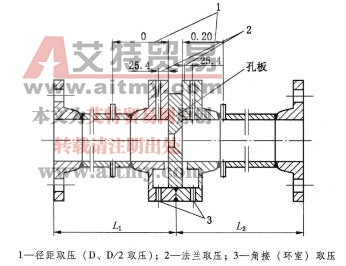 圖4-23標準孔板外形結構及取壓方式