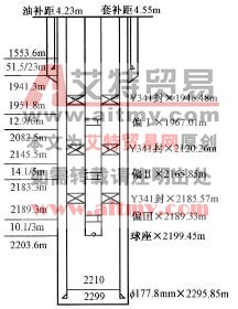 分注管柱