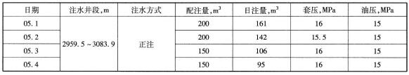 井近期注水情況