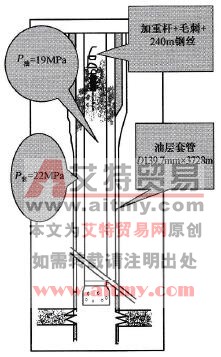 井下情況