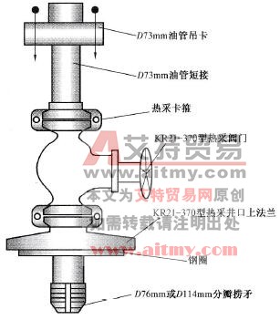 新型防噴井口