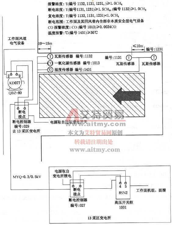 回采面安全監控設備布置圖及斷電控制圖