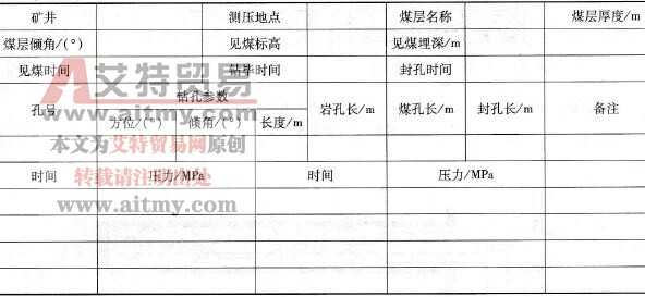 瓦斯壓力測(cè)定記錄表