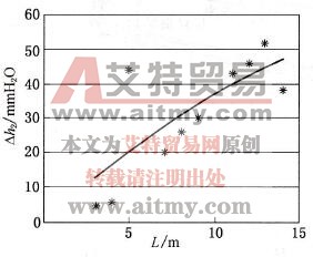 鉆屑解吸指標(biāo)沿鉆孔的變化