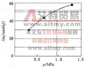 鉆屑解吸指標(biāo)同吸附瓦斯壓力的關(guān)系