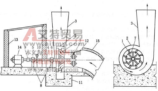 離心式通風機