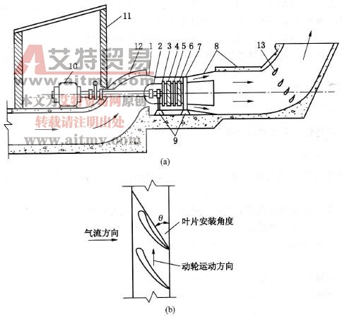 軸流式通風機