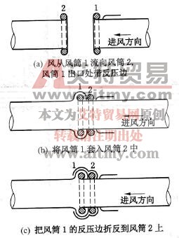 單反邊接頭