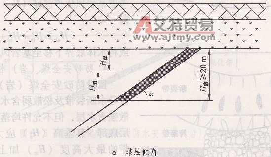 煤層露頭被松散富含水層覆蓋時煤柱留設示意圖-艾特貿易網 www.aitmy.com