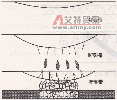 頂板采動裂隙示意圖-艾特貿易網 www.aitmy.com