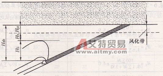 基巖風化帶含水時防水安全煤（巖）柱的設計-艾特貿易網 www.aitmy.com