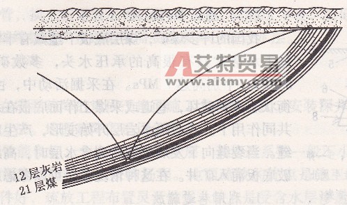 巷道疏放頂板水-艾特貿(mào)易網(wǎng) www.aitmy.com