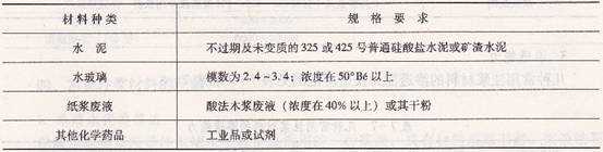 對注漿材料的要求-艾特貿易網 www.aitmy.com