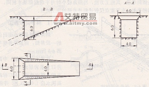 直壁井口坑開挖法示意圖-艾特貿易網 www.aitmy.com