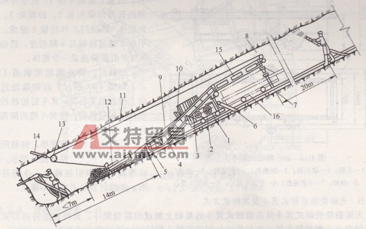 耙斗機在斜井工作面布置示意圖-艾特貿易網 www.aitmy.com